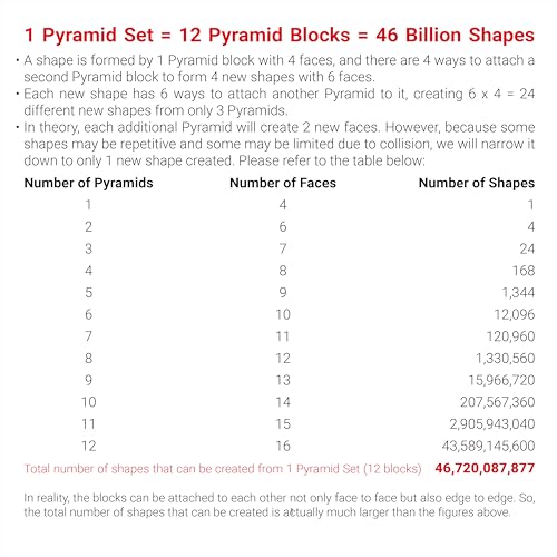 TOSY Magnet Pyramid Glow - 1 Cube Transforms into 1 Billion Shapes, 12 Pieces, 243 Rare Earth Magnets, Glowing, Holographic Design Magnet Tiles Creative Puzzle STEM/STEAM Toy - color: Glow (Set of 1)