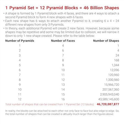TOSY Magnet Pyramid Stone - 1 Cube Transforms into 1 Billion Shapes, 12 Pieces, 243 Rare Earth Magnets, Holographic Design Magnet Tiles Creative Puzzle STEM/STEAM Toy - color: Stone (Set of 1)