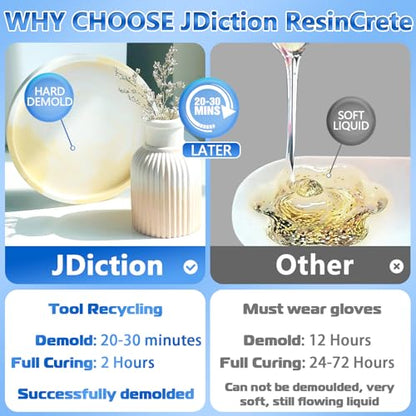JDiction ResinCrete Kit, Complete Kit Easy for Beginners, 20-30Minutes Demold, Include Water-Based Eco-friendly Casting Powder, Mold & Pigment, Easy Mix for Beginners DIY Home Decor