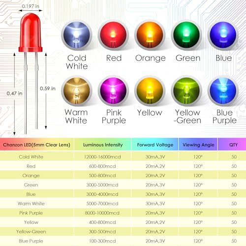 500pcs 10 Colors 5mm LED Light Diode, 20M Copper Foil Conductive Tape