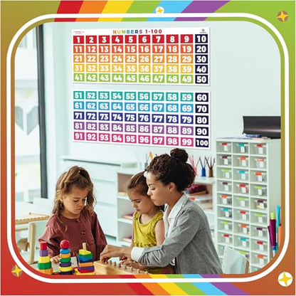 Sproutbrite 2 Pack 39"x13.5" Number Chart 1-100 for Classroom Wall - color: 1-100