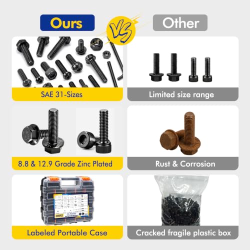 3295PCS Metric Bolt & Screw Assortment Kit, M2 M3 M4 M5 M6 M8 M10 M12 Flange Bolts, Machine Screws, 10.9 Grade, Nuts, Washers, Lock Washers & Rivet Nuts, Hex Socket & Button Head, Black Zinc Plated - color: Black-3295PCS M2 M3 M4 M5 M6 M8 M10 M12