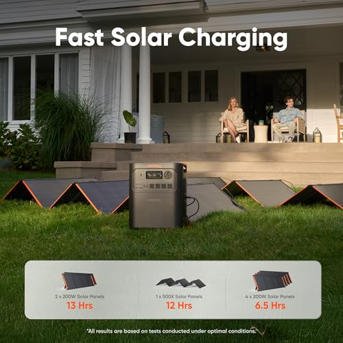 Jackery HomePower 3600 Plus Portable Power Station with 2X 200W Solar Panels, 3600W AC Output, 3584Wh LFP Solar Generator, Expandable up to 21kWh, Essential Home Backup for Home Use, Emergencies, RV - style: HomePower 3600 Plus+2x200W
