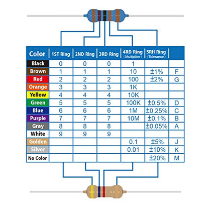 5W Carbon Film Resistor Kit from 1 Ohm to 1M Ohm 25 Values 5 Watt 5% Resistors Assortment - size: 5W
