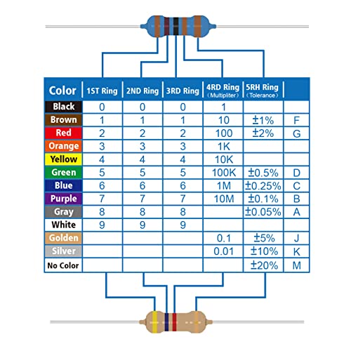 3W Carbon Film Resistor Kit from 1 Ohm to 1M Ohm 25 Values 3 Watt 5% Resistors Assortment - size: 3W