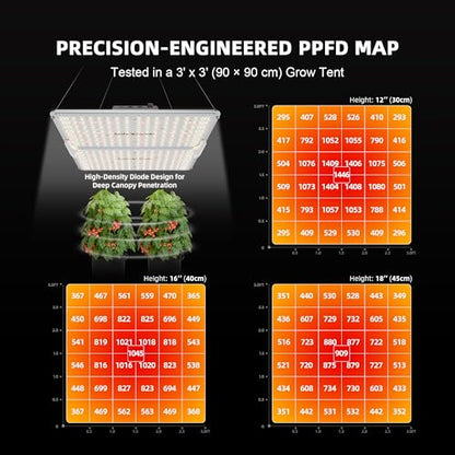 Spider Farmer SF2000Pro 3 x 3ft Complete Grow Tent Kit with GGS Controller - size: 36"x36"x71"-GGS Controller