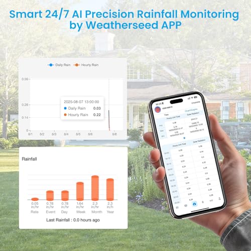 Sainlogic 10-in-1 WiFi Weather Stations,24/7 AI Weather Forecast by Weatherseed®, APP Alert, with Rain Gauge, Wind Speed, 2-Year Data Storage (Only 2.4G)