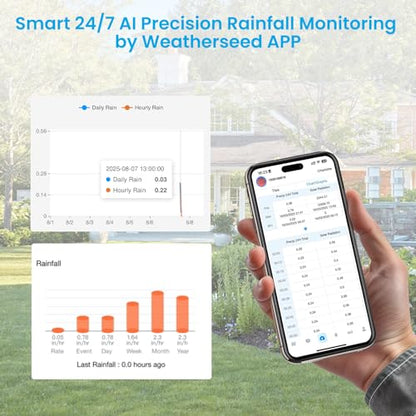 Sainlogic 10-in-1 WiFi Weather Stations,24/7 AI Weather Forecast by Weatherseed®, APP Alert, with Rain Gauge, Wind Speed, 2-Year Data Storage (Only 2.4G)