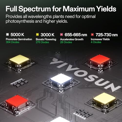 VIVOSUN Smart Grow Tent Kit 2x4, 2-Plant WiFi-Integrated Grow System - size: 48"x24"x60"