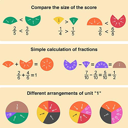 Meetory 102 Pcs Magnetic Fraction Tiles & Fraction Circles, Math Manipulatives for Teacher Learning Educational Resources Early Math Skills - color: 102 Pack