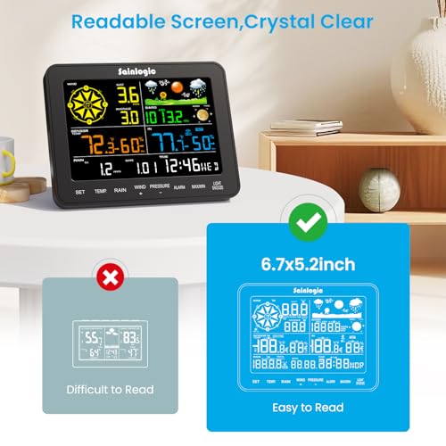 Sainlogic 10-in-1 WiFi Weather Stations,24/7 AI Weather Forecast by Weatherseed®, APP Alert, with Rain Gauge, Wind Speed, 2-Year Data Storage (Only 2.4G)