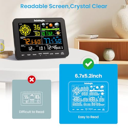 Sainlogic 10-in-1 WiFi Weather Stations,24/7 AI Weather Forecast by Weatherseed®, APP Alert, with Rain Gauge, Wind Speed, 2-Year Data Storage (Only 2.4G)