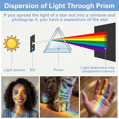 7-Piece Premium Optical Prism & Lens Kit with Gift Box - Large Triangular Prism, Crystal Ball, Cube, Pyramid, Concave & Convex Lenses for Creative Photography