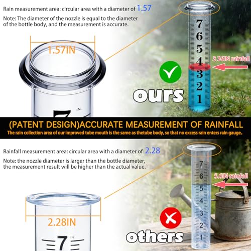 YZDTECH Rain Gauge Outdoor, Accurate Rain Gauges Outdoors Best Rated with Metal Rack Holder, Large Water Gauge with Red Float, Water Rain Meter with Thickened Plastic Large Font Tube for Yard Garden - color: Metal rain gauge style 2