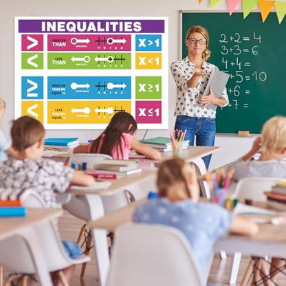 Rsgift 13.5"x39" Laminated Inequalities Educational Poster,2 PCS - color: Room Today Poster