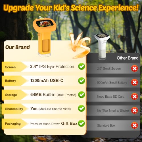 Portable Handheld Digital Microscope for Kids with 2.4" Display - color: Yellow