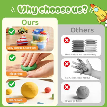 Both idea Air Dry Clay Air Kit Dry Modeling Set for 3-12 Kids Air Foam Tools DIY Clay Crafts, Air Dry Arts Clay Kits Modeling Clay Kit, Craft for Boys Classroom Birthday Party Toys - style: Camouflage World