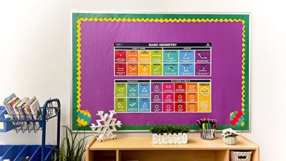 Sproutbrite 2 Pack 13.5" x 39" Educational Math Geometry Posters - color: Basic Geometry