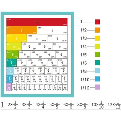 Magnetic Fraction Educational Puzzle, 110 Pcs Magnetic Fraction Puzzle for Elementary School, Fraction Circles Set, Fractions Manipulatives Learning Games, Toys for Kids Students Homeschool Supplies