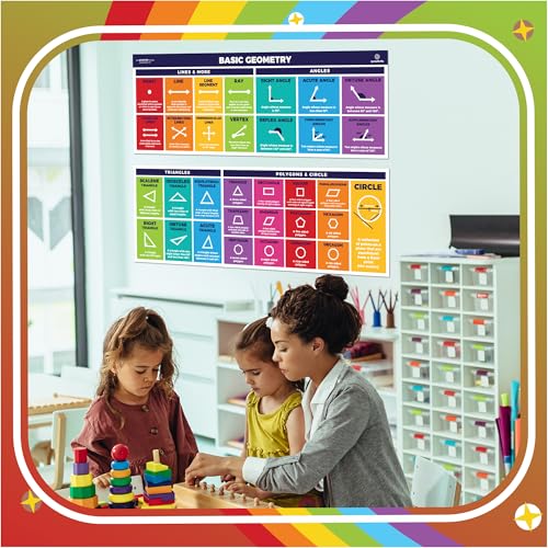 Sproutbrite 2 Pack 13.5" x 39" Educational Math Geometry Posters - color: Basic Geometry