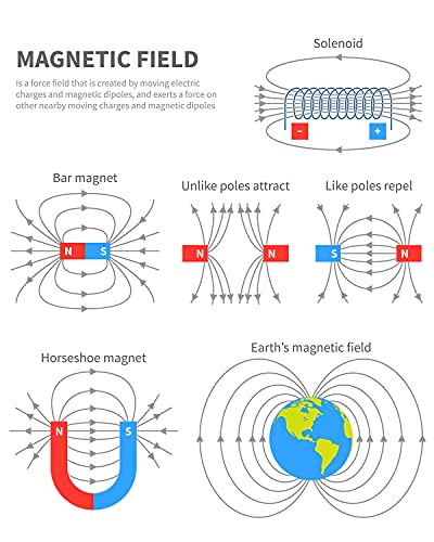 Sntieecr Labs Junior Science Magnetism Set for Experiment Education - style: Science Magnetism Set
