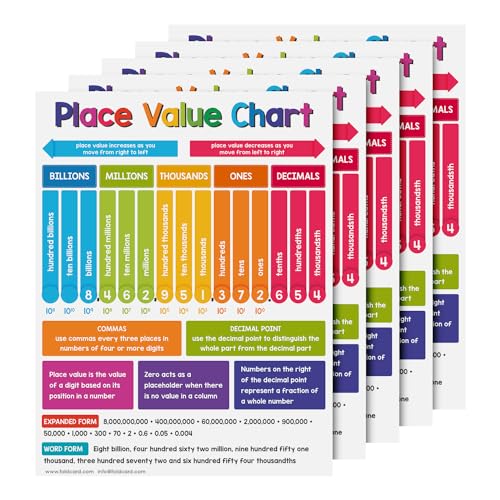FoldCard Place Value Chart Educational Poster 8.5x11 5pk - color: Place Value