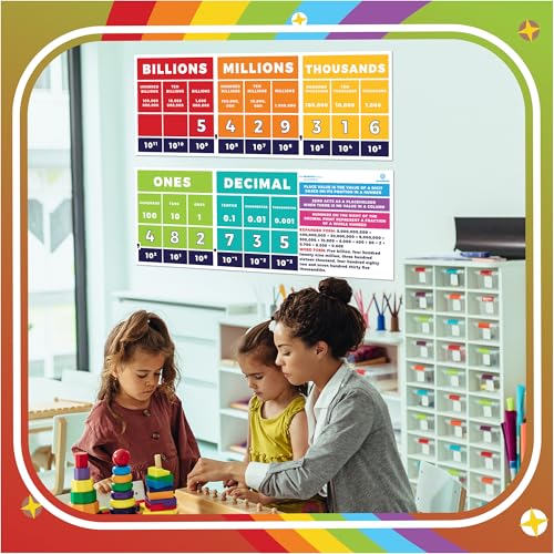 Sproutbrite Educational Math Posters Place Value Mathematics Classroom - color: Place Value Chart