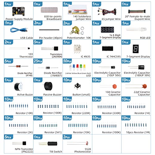 Miuzei Electronics Component Kit with Breadboard Compatible with Arduino