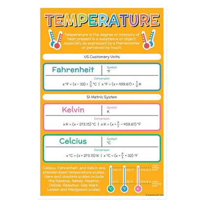 Quarterhouse 6 Poster Units of Measurement Classroom Set - color: Units of Measurement