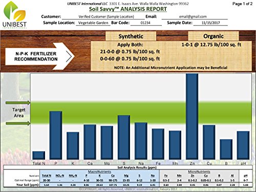 Soil Test Kit | Understand What Your Lawn or Garden Soil Needs, Not Sure What Fertilizer to Apply | Analysis Provides Complete Nutrient Analysis & Fertilizer Recommendation On Report