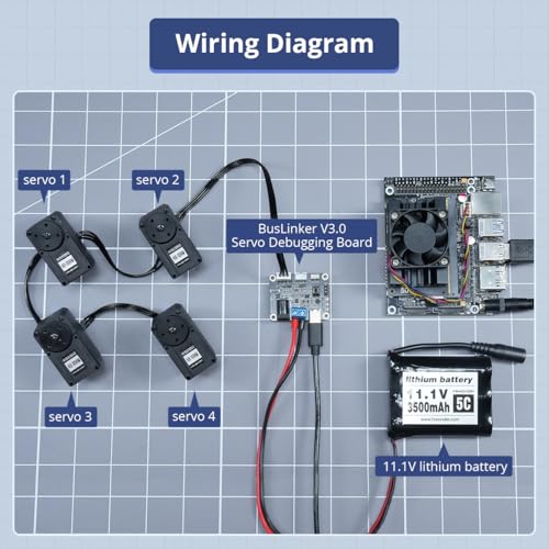 LewanSoul BusLinker V3.0 USB Servo Debugging Board, TTL Driver Controller Servo Tester with PC Software for Robotic Arm DIY Robot Kits, Fit for All Hiwonder Serial Bus Servos & Magnetic Encoder Motors
