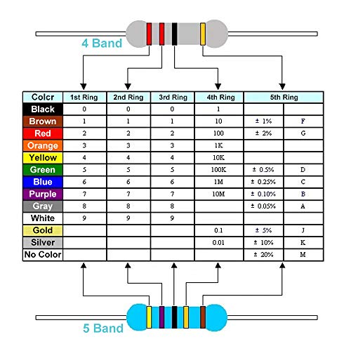 2600Pcs 130 Values Resistor Kit 1/4W, 1 Ohm-3M Ohm RoHS Compliant MelkTemn Resistor Assortment Kit Metal Carbon Film Fixed 1% Electrical Resistors Set Assortment Resistance Optional 100% New