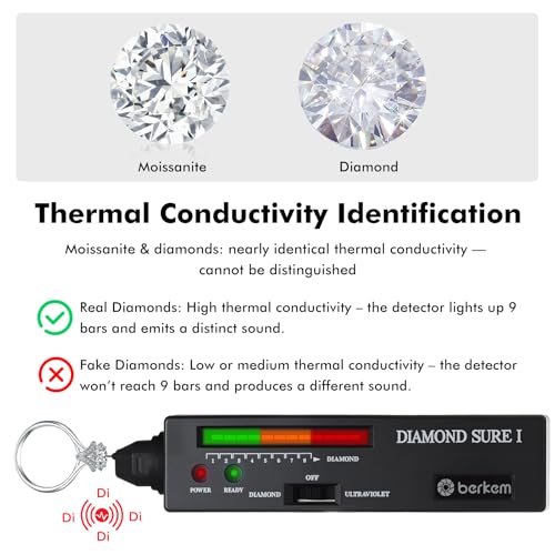 Valkynos Diamond Tester Kit with 60X Loupe & UV Light, Thermal Conductivity - size: Diamond Tester + 60X Jewelry Loupe