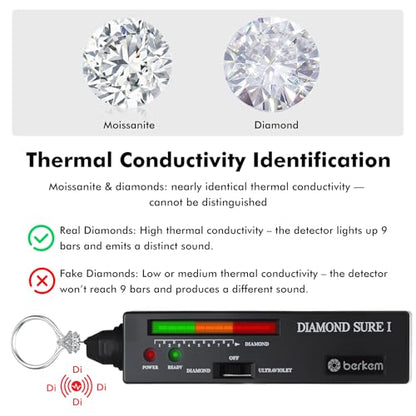 Valkynos Diamond Tester Kit with 60X Loupe & UV Light, Thermal Conductivity - size: Diamond Tester + 60X Jewelry Loupe