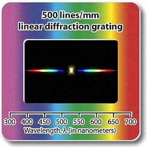 Rainbow Symphony Diffraction Grating Slides, Linear, 500 Line/Millimeters, Made in USA, Package of 10 - color: 500, size: 10 Pack