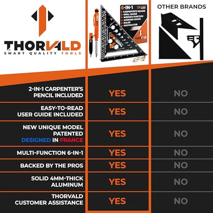 THORVALD 6-in-1 Carpenter Square 7 inch (1/16" Precision) T Square Multi-Purpose Carpenter Tools : Wrench, Square, Protractor, Ruler, Marking Gauge, Drill Gauge, Includes 2-in-1 Carpentry Pencil - color: 1 Square + 1 Pencil
