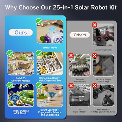 25PCS Circuit Blocks Board for Kids,Build 64 Projects,with 434 PCS STEM Toys,Build 36+ Robot Models with Solar Power, Gears & Sensors,Educational STEM Toys, Great Gift for Toddler Boys & Girls
