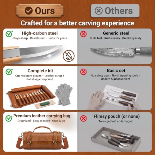 Wood Carving Kit Deluxe-Whittling Knife, Wood Carving Knife Set - color: white