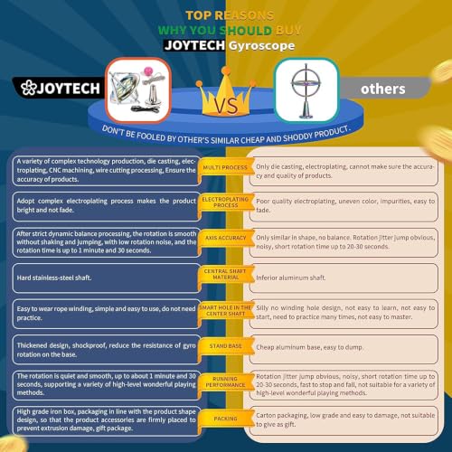 Joytech Precision Gyroscope Kill Time Metal Anti-Gravity Spinner Balance Toy JA23 - color: Silver+colorful