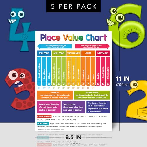 FoldCard Place Value Chart Educational Poster 8.5x11 5pk - color: Place Value