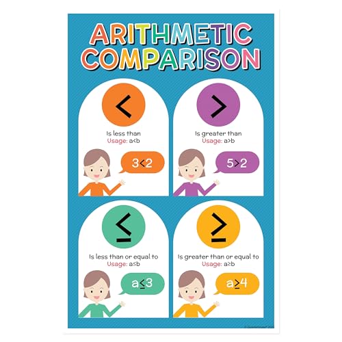 Quarterhouse 5 Poster Math Symbols Classroom Set - color: Math Symbols