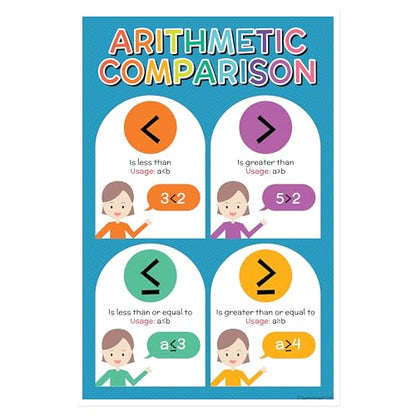 Quarterhouse 5 Poster Math Symbols Classroom Set - color: Math Symbols