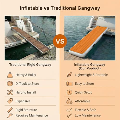 6.6 ft Inflatable Gangway for Boats & Yachts, 500 lb Non-Slip EVA Dock-to-Boat Boarding Ramp, Reinforced PVC Floating Walkway with 4 D-Rings, 4 Handles, Pump & Carry Bag - size: 6.6 ft (78.7 in)