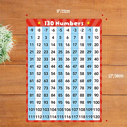 8 Packs Number Line Whiteboards Cards, Double Sided Dry Erase Board Writable and Erasable 130 Numbers Chart White Board for Kids, Students, Classroom and Home (12” x 9”) - color: Number Line Whiteboards Cards