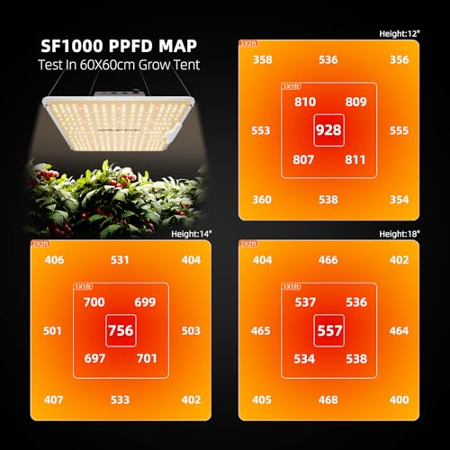 Spider Farmer 2.3×2.3ft SF1000 100W Indoor Grow Tent Kit w/GGS Controller - size: 28"x28"x63"-GGS Controller