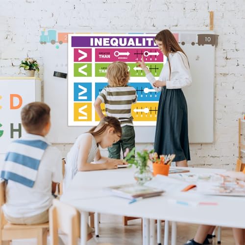 Rsgift 13.5"x39" Laminated Inequalities Educational Poster,2 PCS - color: Room Today Poster
