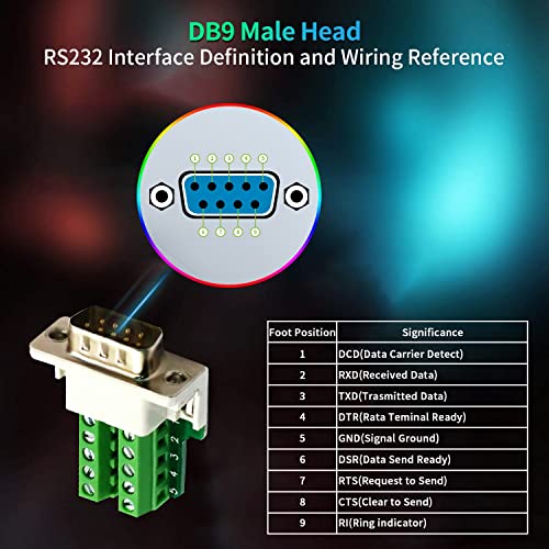 2PCS DB9 Male Solderless RS232 Terminal Breakout Connector - size: DB9 Male