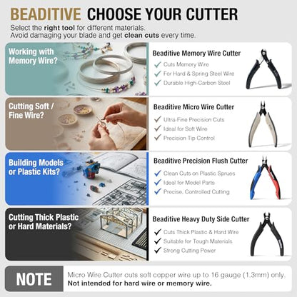 Beaditive Precision Flush Cutter for Plastic Model - Plastic Sprue Cutter - Gunpla, Gundam Model, Scale Model Building