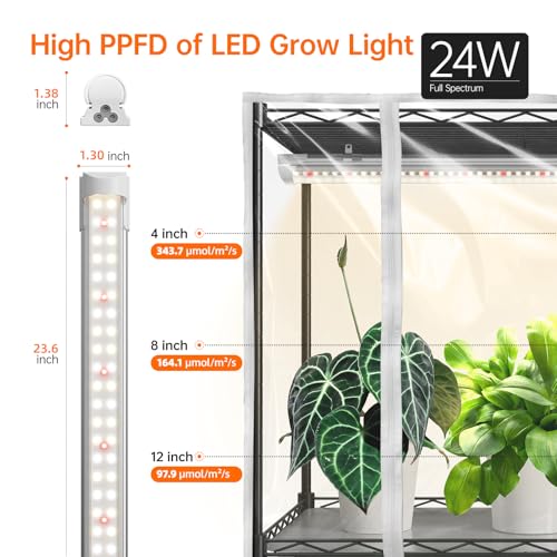 Bstrip Indoor Greenhouse with Grow Light, 35.4x13.8x59in - color: transparent, size: 59" H x 13.8" W x 35.4" L