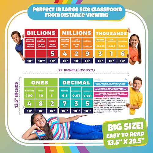 Sproutbrite Educational Math Posters Place Value Mathematics Classroom - color: Place Value Chart